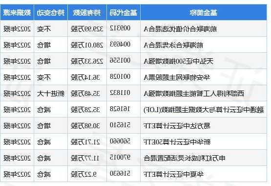 浪潮数字企业(00596.HK)上涨5.88%，报2.16元/股