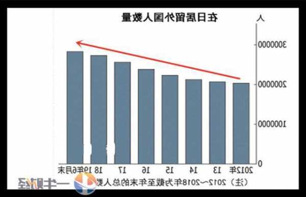 韩国：在韩购房的外国人数量超8.5万，中国人占一半以上